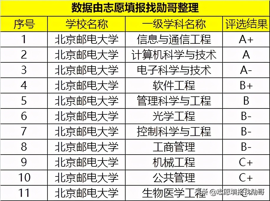 这所不输985的“领域强校”，录取分数“非常高”，很适合学霸