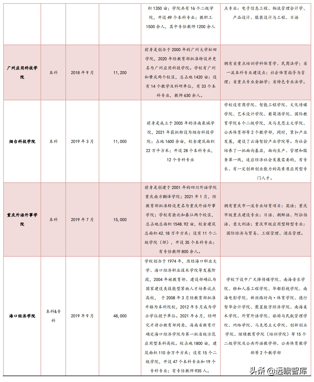 职业教育：贯彻1:1职普分流，体系不断明晰，未来将设职业本科
