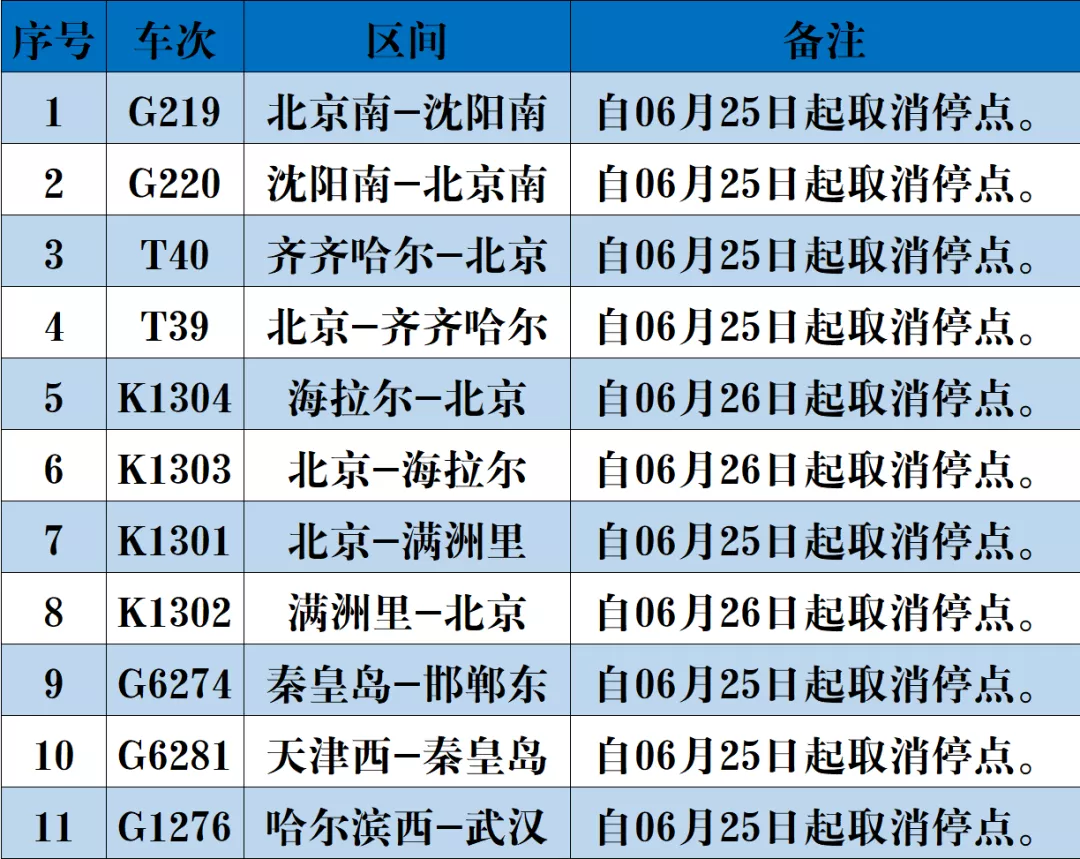 明日调图！天津站、天津西站有这些变化