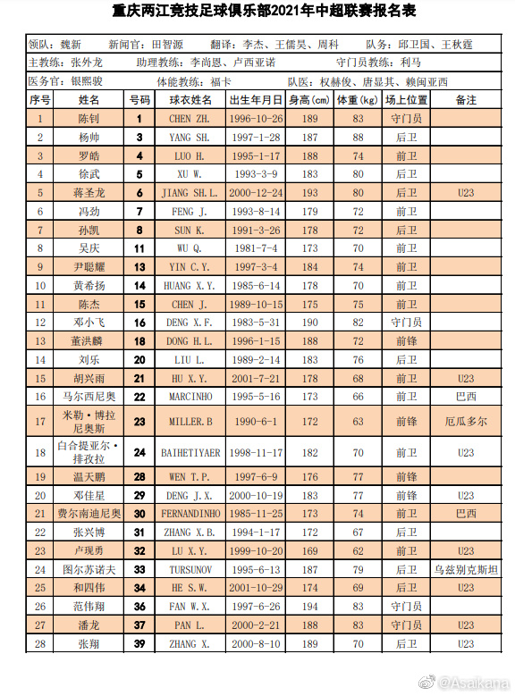 中超全名单是什么(中超16队名单汇总：广州队六大归化领衔无保塔，海港4大外援压阵)