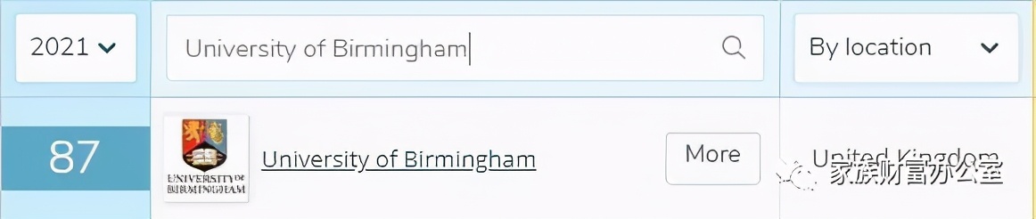 2020新加坡私立大学世界排名TOP5，看有没有你喜欢的学校
