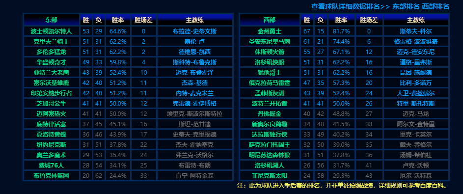 nba有些球队为什么摆烂(摆烂有多重要？4年前战绩最差的4支球队，如今都成冠军大热)