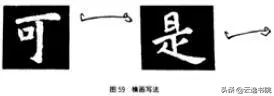 欧、颜、柳、赵四体结体和笔法