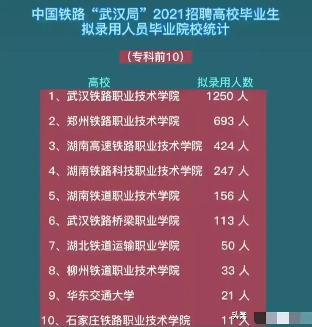 铁路学校分数并不高，但是就业却令很多名校大学生都羡慕不已