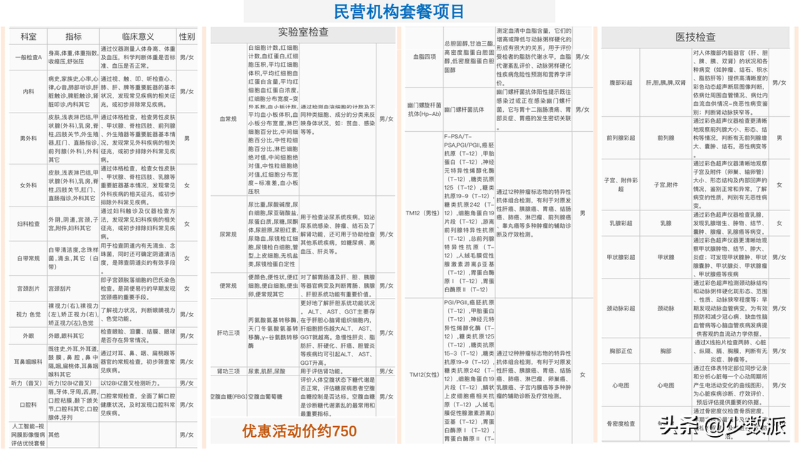 体检到底应该检查什么