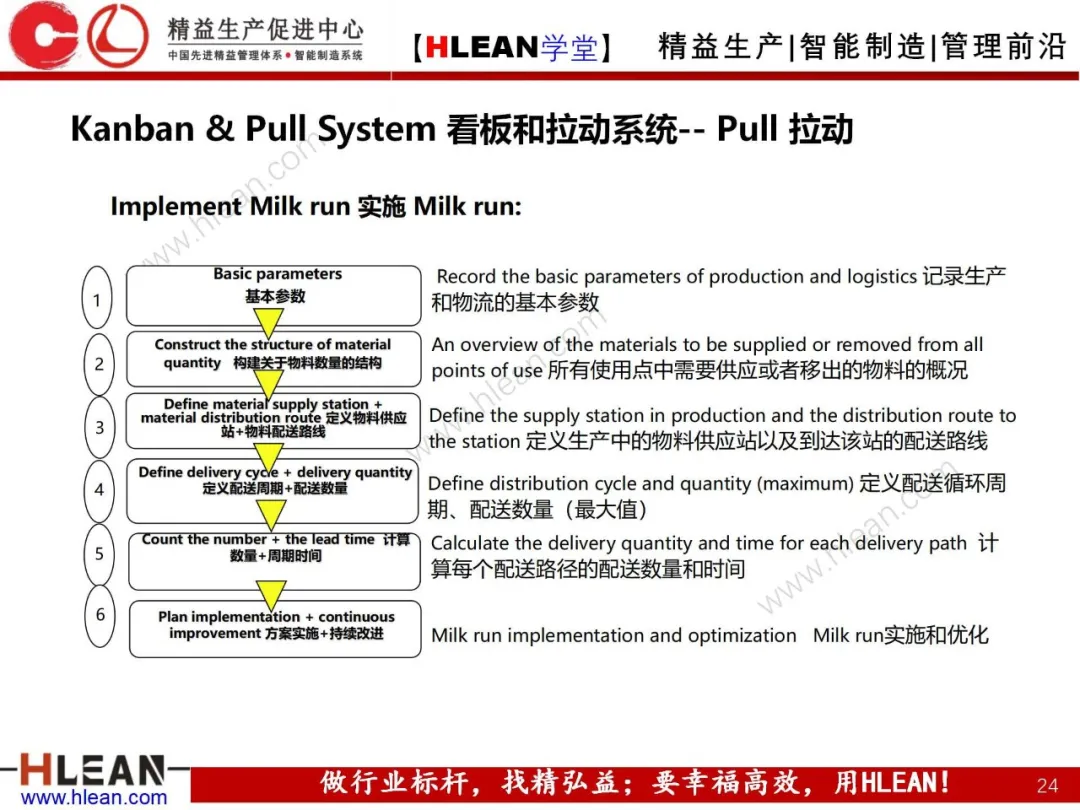 「精益学堂」精益手册(下篇)