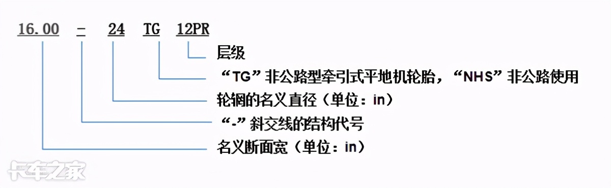 换一套轮胎花费上万元，不想花冤枉钱，这些知识必须要知道