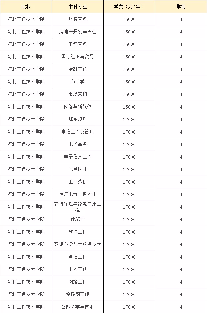 学姐带你看院校｜河北工程技术学院