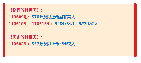 多少分可以报考南京信息工程大学？南信大2021江苏高考预估录取分数线权威发布！