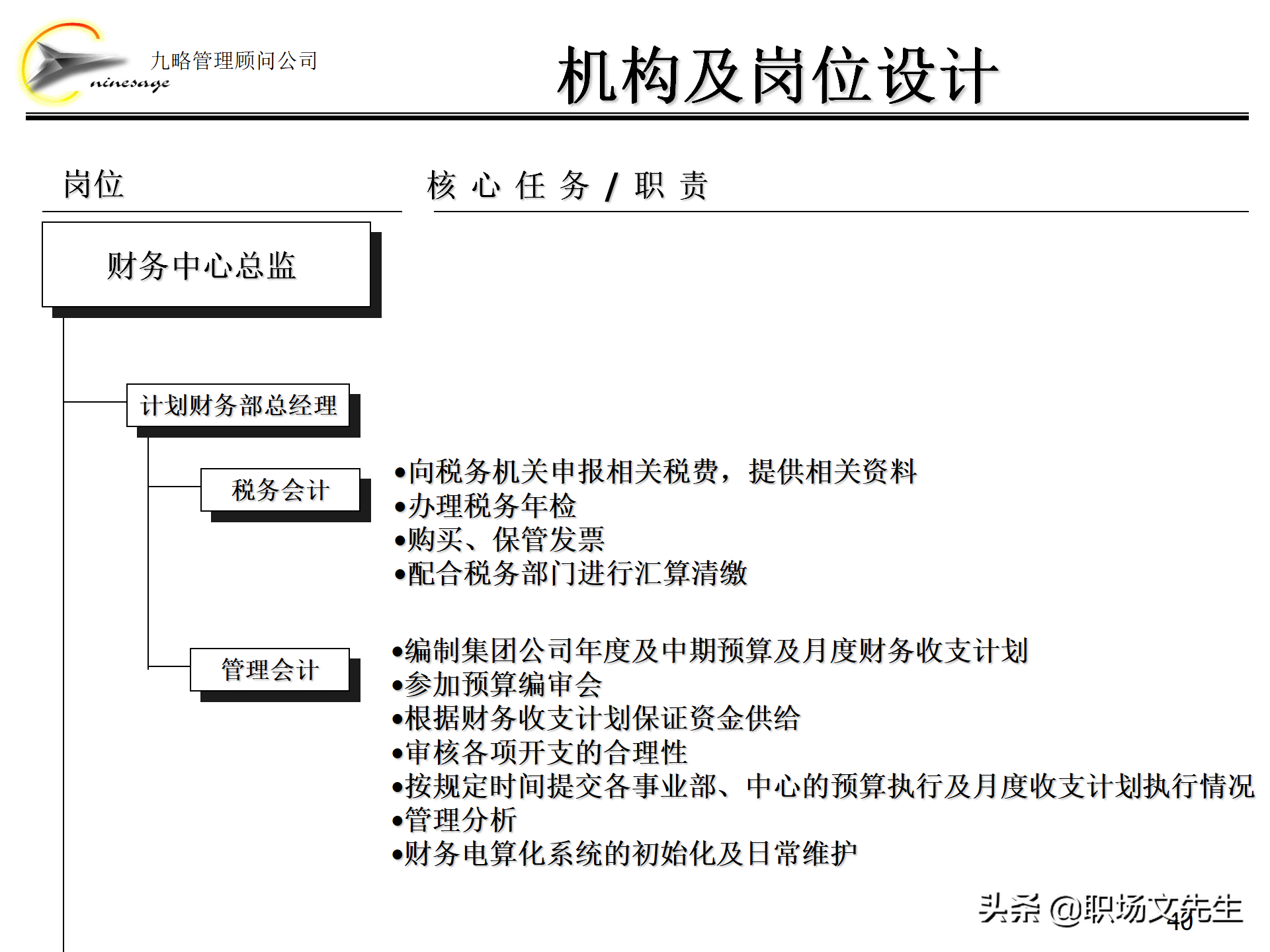 集团组织架构,集团组织架构图
