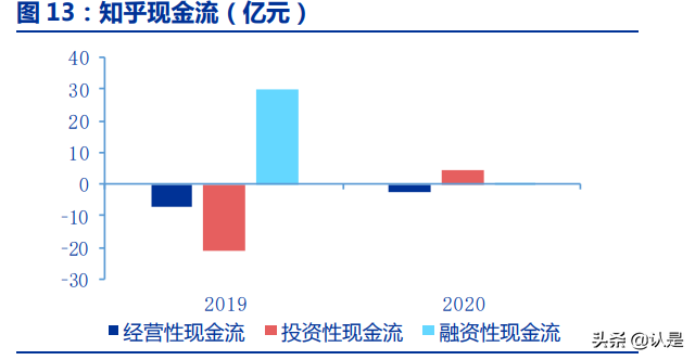 知乎专题报告：高质量问答社区，十年沉淀，加速奔跑