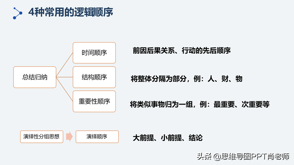 10篇干货+《麦肯锡教我的写作逻辑》笔记，让你的逻辑更清晰