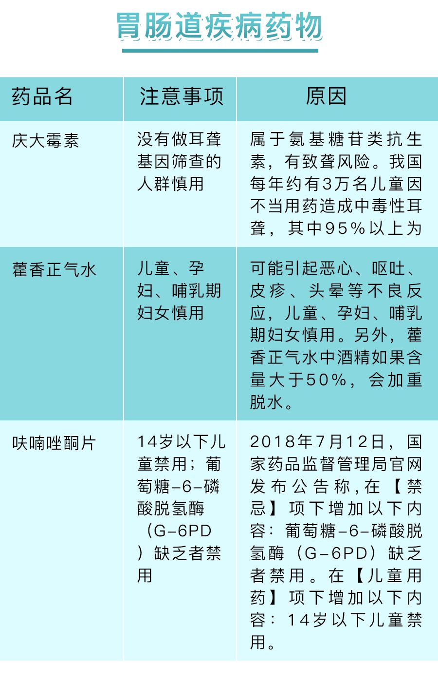 这41种常用药孕妇儿童禁止用,但很多医院还在开,别吃!