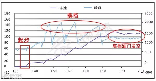 三拨人愣是没修好一辆车，车主抱怨连连，这师傅一个技术轻松拿下