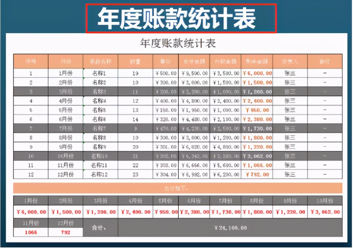 今日分享：10张财务基础报表模板，录入数据即可自动生成！收好