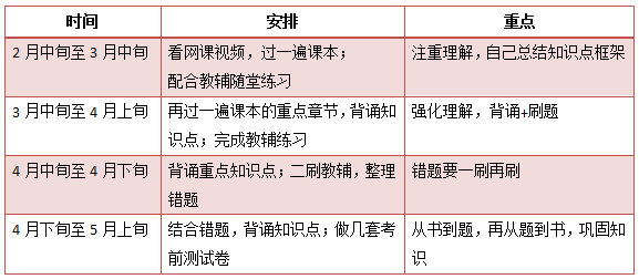 总结了100+位同学的初级会计备考经验后，我总结出这5条建议