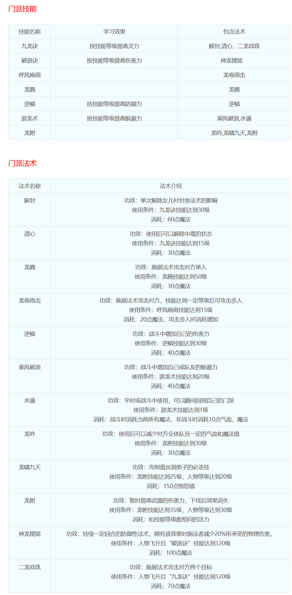 梦幻西游：十八门派技能介绍