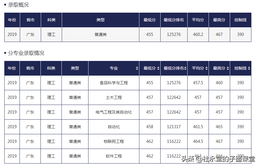 有一所大学源于中国人民解放军第一野战军在兰州办学，如今如何？