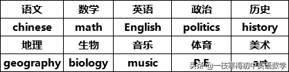 仁爱版丨七年级下册英语重点短语/句型/词组！