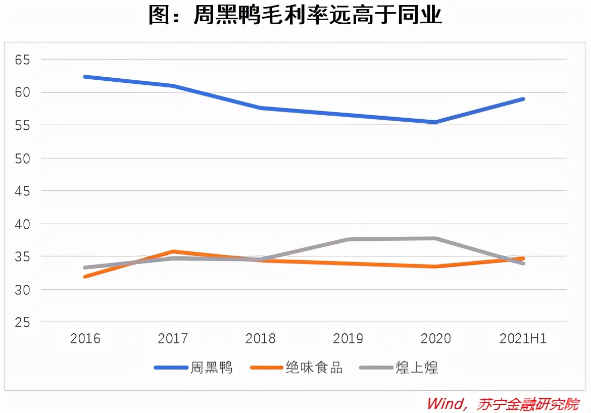“鸭中爱马仕”飞不动了？周黑鸭如何破局？