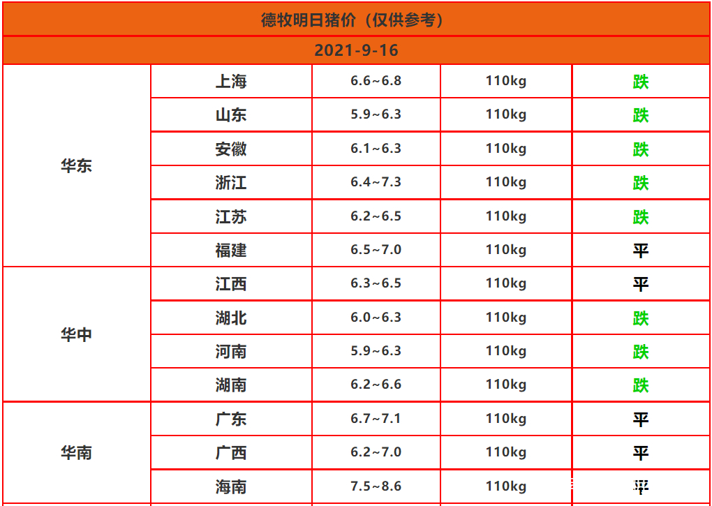 消之寶