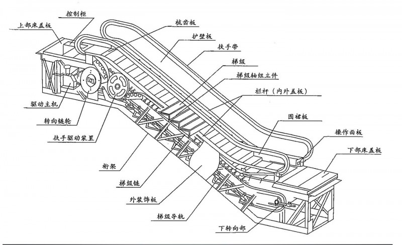 34年前伦敦地铁火灾,蔓延速度匪夷所思,科学家:英国人不作不死