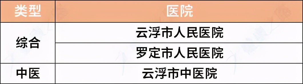 广东最好的综合、专科、中医医院名单出炉，超实用，快收藏