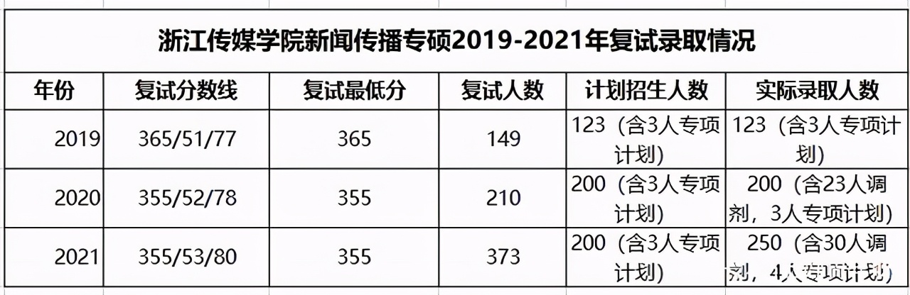 新传考研必看！这所双非院校招生人数最多！实力堪比211