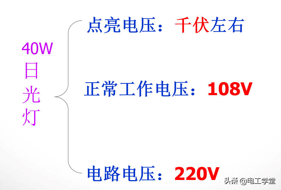 日光灯电路及原理