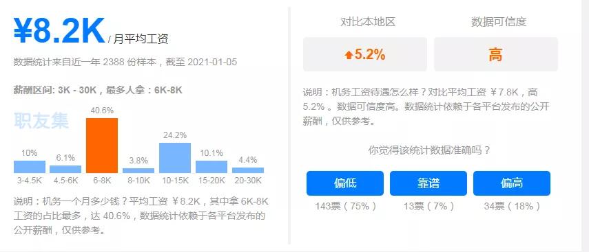 机务招聘（民航机务工资收入一般是多少钱一个月）