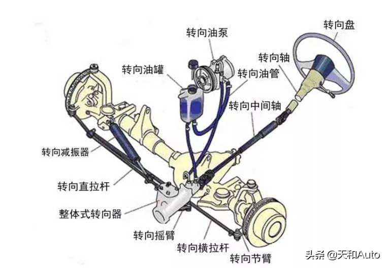 汽车常规保养有哪些项目，大保养又有哪些呢？