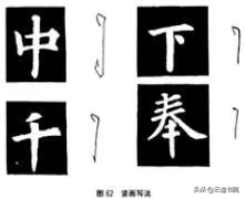 欧、颜、柳、赵四体结体和笔法