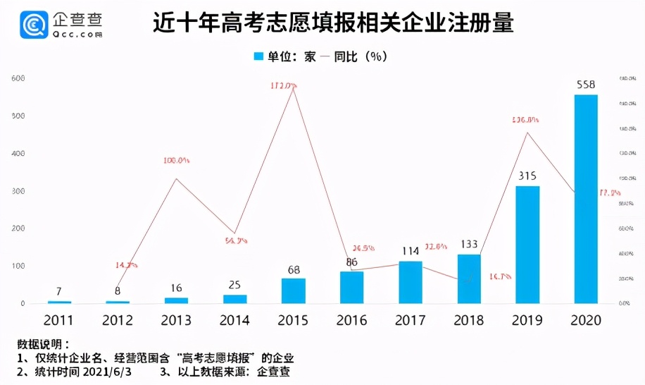 互联网大厂“抢填”高考志愿
