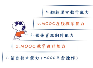 在北大，我们这样做慕课！