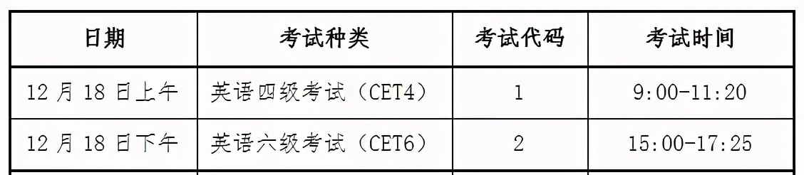 英语四级什么时候报名？12月四六级报考时间来啦