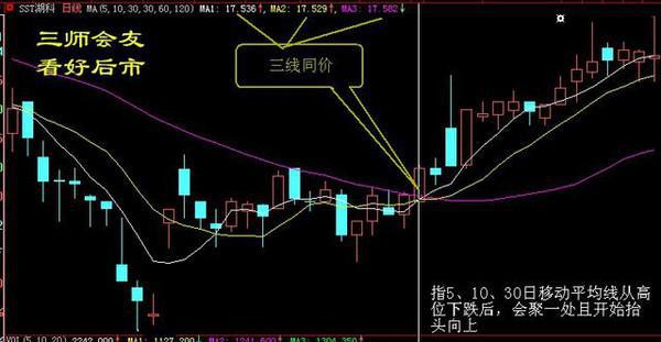 图解最经典股票买卖点技巧，值得您珍藏