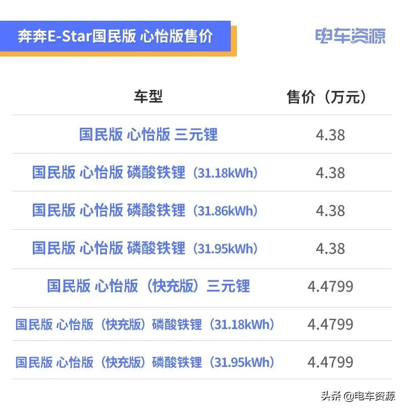 5万元以下能买哪些车?推荐6款高性价比纯电微型车