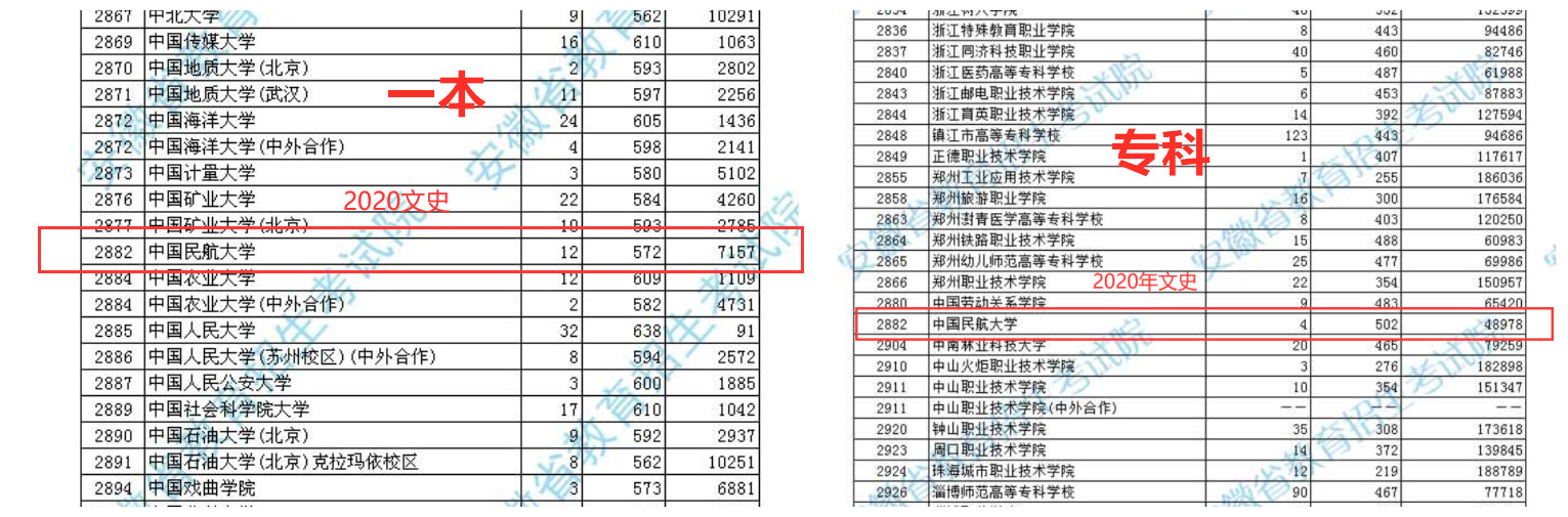 中国民航大学，考上能当飞行员吗？看2020年的具体招生情况