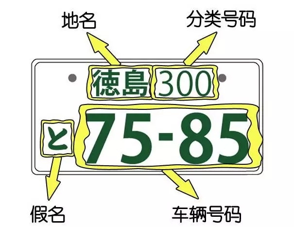 在日本生活，从汽车的车牌号上可以了解到哪些信息？