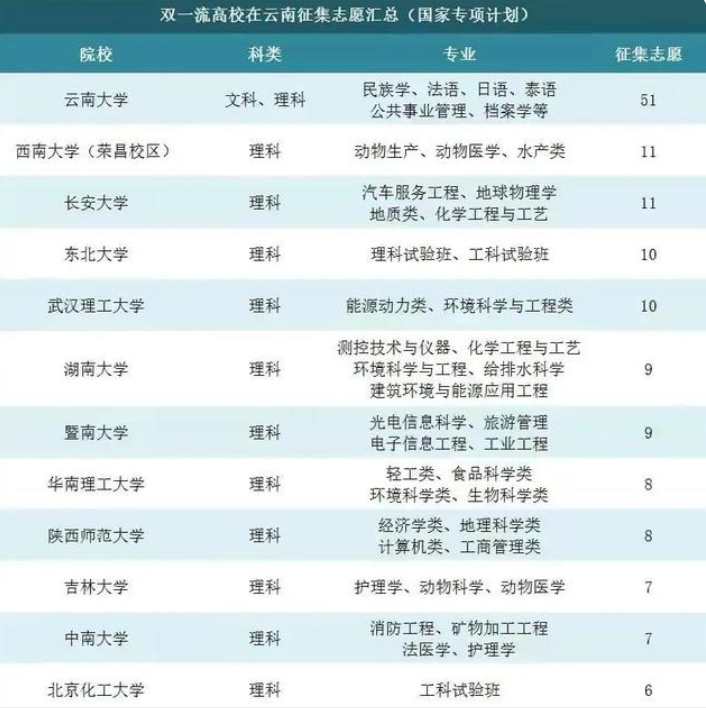 17所985、44所双一流罕见“断档”，高考逆袭的可能性，今年很大