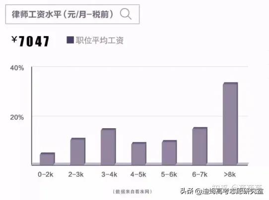 高考法学专业分析：适合什么层次的学生报考