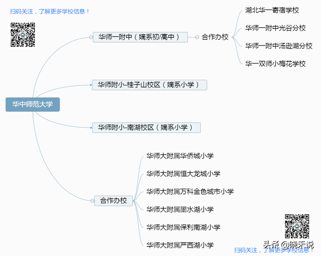 12所“华师系”小学盘点！谁是你心目中的“王牌”？