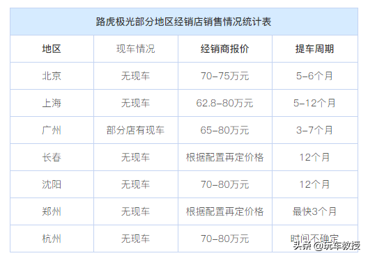 当年80万落地还要等1年，如今这SUV卖35万你买吗