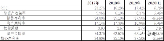 号称小而美的华立大学有多纯粹？