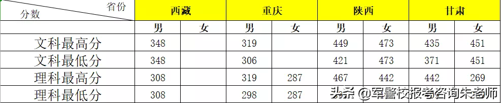 铁道警察学院2019年高考招生章程，往年分数线（本科/专科）