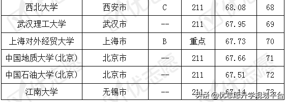 英语专业考取难度排名及解析，院校侧重方向影响考取难度