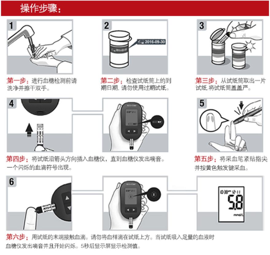 血糖仪、尿酸仪操作有多难？戳69次手指、跑2趟医院，还是翻车