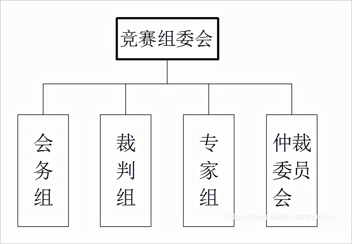 第十七届全国大学生智能车竞赛竞速比赛规则