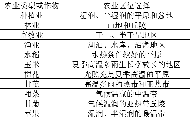 大牧場(chǎng)放牧業(yè),大牧場(chǎng)放牧業(yè)和乳畜業(yè)的區(qū)別