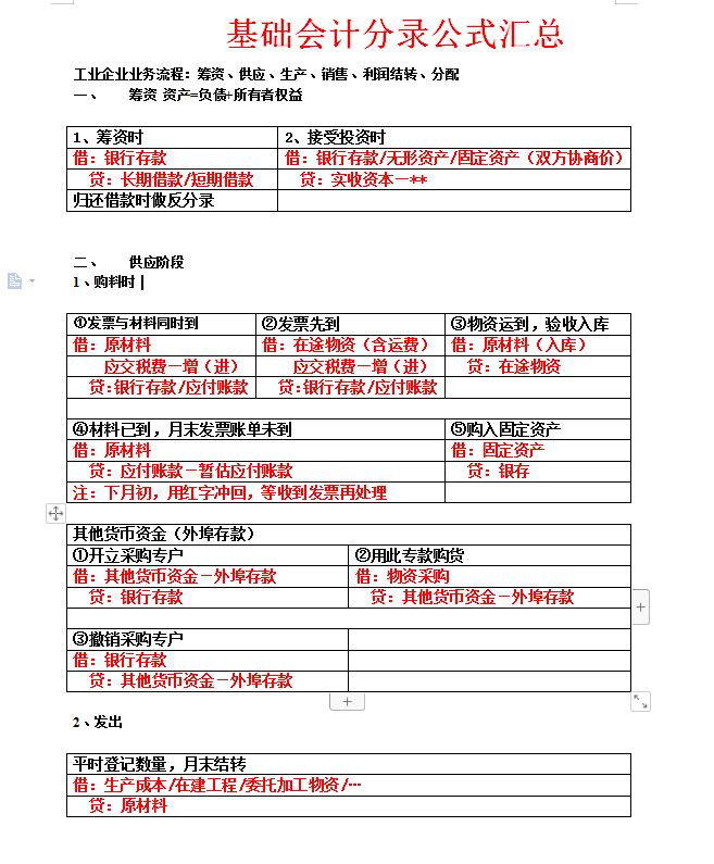 会计分录练习题（会计分录记不住）